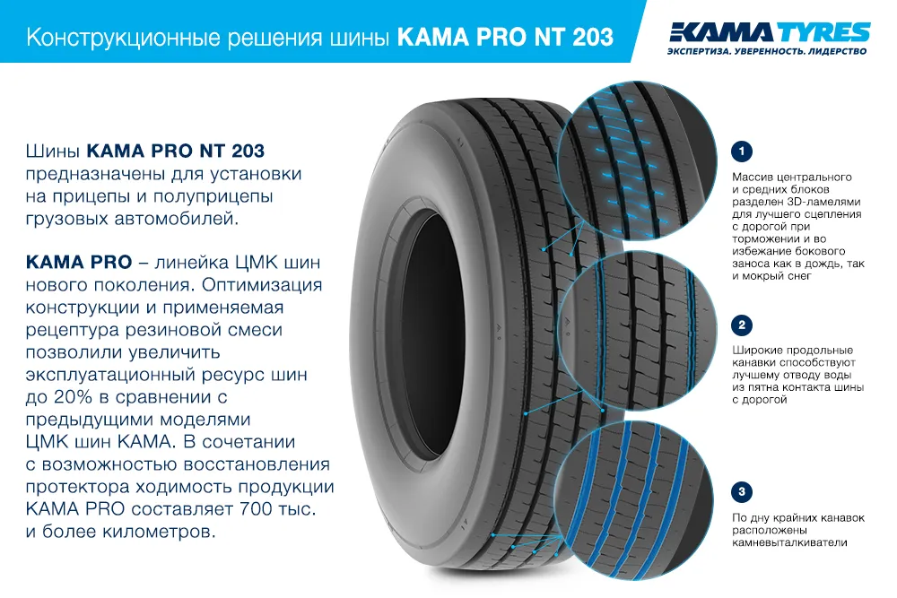 ЦМК шины KAMA PRO NT 203  в Красновишерске